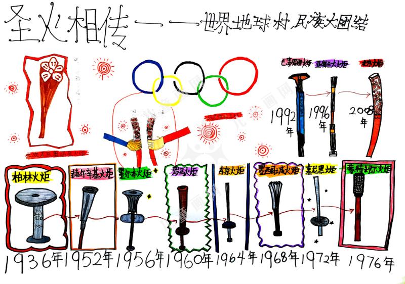 圣火相传